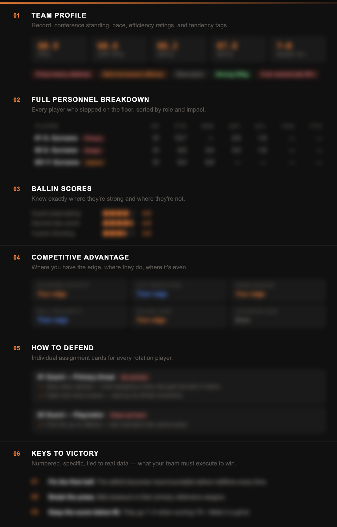Ballin scouting report preview