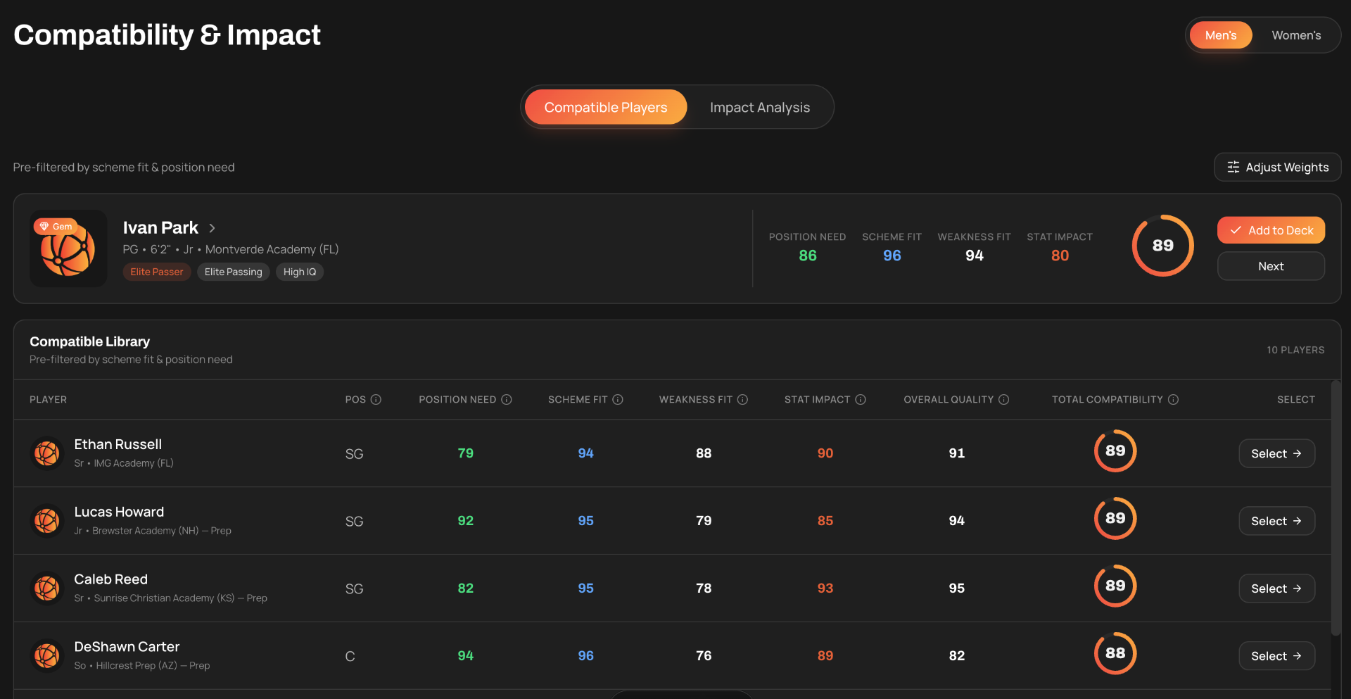 Ballin recruiting compatibility and impact view